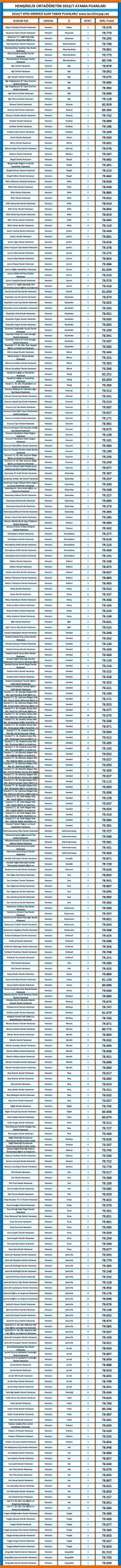 hemşirelik ortaöğretim kpss 2016/7 atama taban puanları 2 2151 3 30a3cf6159cf00821f19944be1e8939a scaled