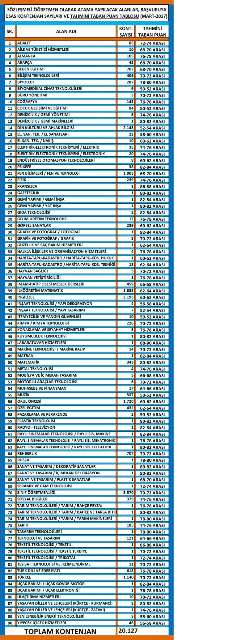 sözleşmeli öğretmen mart 2017 atama taban puanları 2 2155 3 923a12d827b47155607320aa14475207