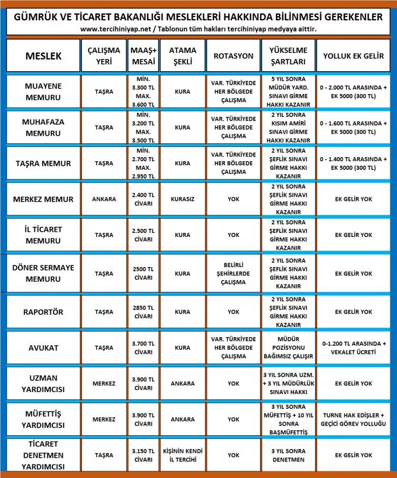 gümrük personel maaşları 2023 2 2169 3 86acdeac8ff5f9785c98eb5bf010c32c
