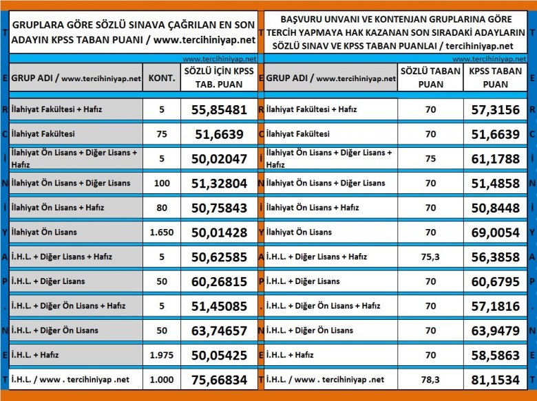 di̇yanet i̇mam hati̇p taban puanlari 2016-iii 1 2558 1 d1df901226c9d4e795222fbf9ff57bf5