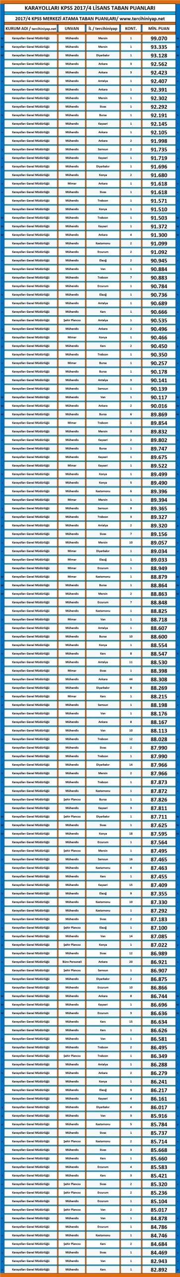 kpss 2017/4 lisans taban puanları karayolları genel müdürlüğü 1 2616 1 d12b555a4b156df2a7fa7446c99c2166 scaled