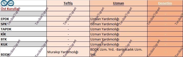 tüm kpss a grubu meslekleri merkez/taşra ayrımı, çalışma yerleri ve hakları 1 2965 1 12b168cb6e7d0978d1bcf89c62b74420