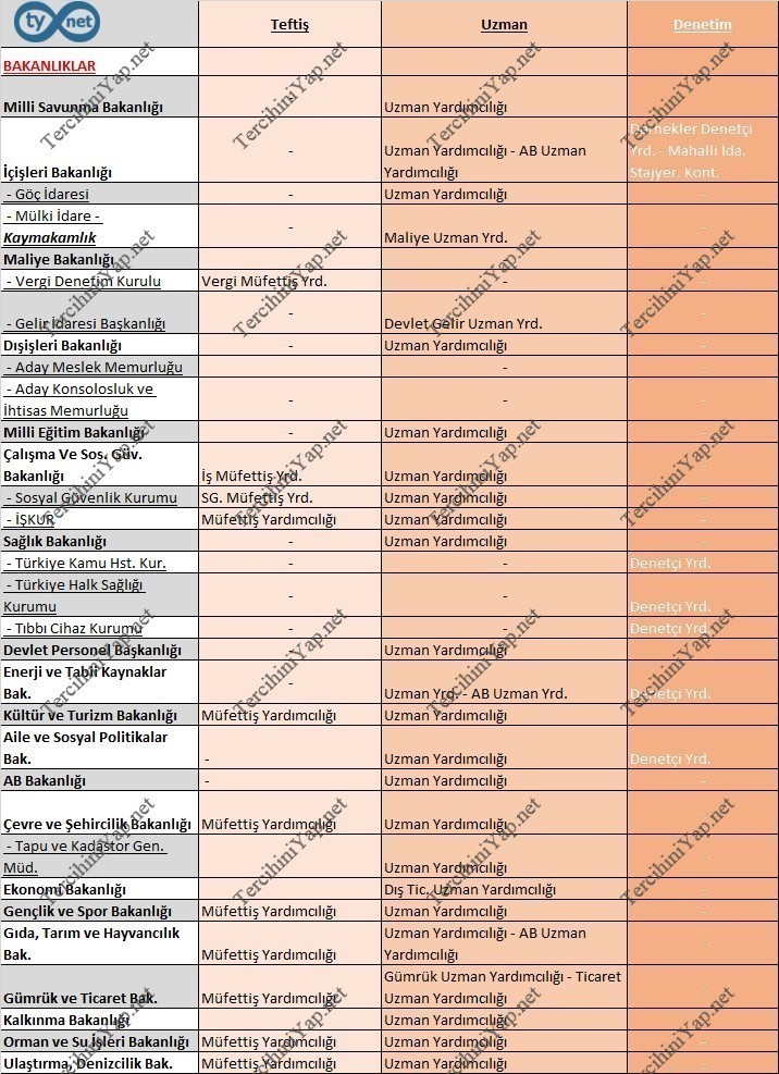 tüm kpss a grubu meslekleri merkez/taşra ayrımı, çalışma yerleri ve hakları 2 2965 2 12b168cb6e7d0978d1bcf89c62b74420