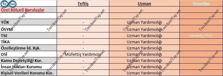 tüm kpss a grubu meslekleri merkez/taşra ayrımı, çalışma yerleri ve hakları 3 2965 3 12b168cb6e7d0978d1bcf89c62b74420