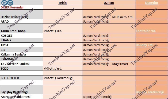 tüm kpss a grubu meslekleri merkez/taşra ayrımı, çalışma yerleri ve hakları 4 2965 4 12b168cb6e7d0978d1bcf89c62b74420