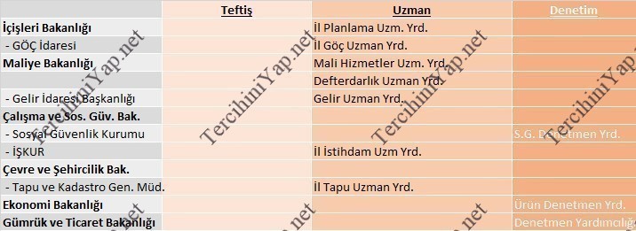 tüm kpss a grubu meslekleri merkez/taşra ayrımı, çalışma yerleri ve hakları 5 2965 5 30e1cab4cc3e20d4ec3589788e8469f0