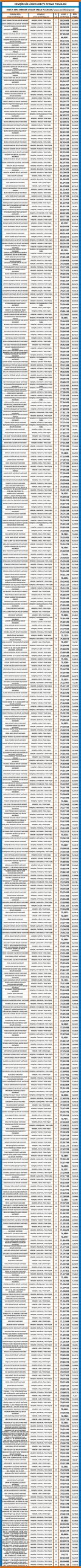 kpss 2017/5 lisans hemşirelik atama taban puanları 1 2999 1 ddf34502dd25e1b826a59325d3fee0e7 scaled