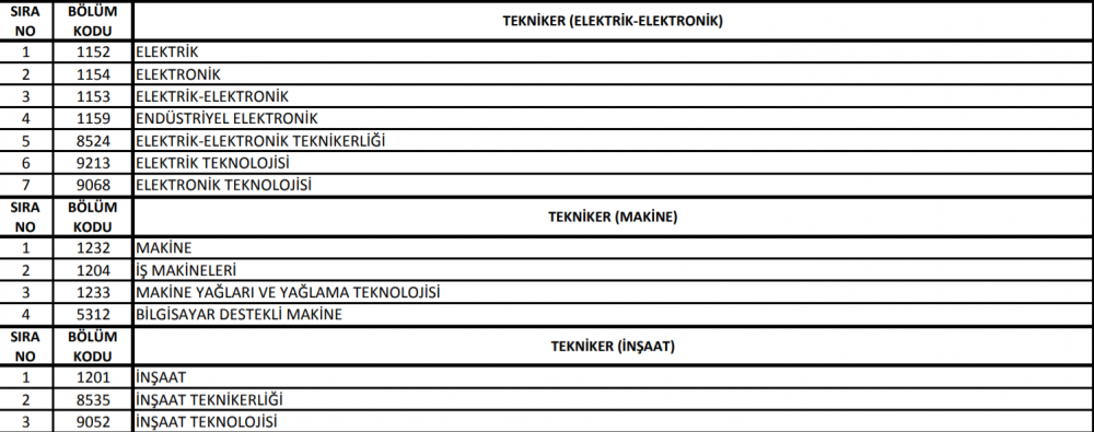 ptt personel alımı başvuru şartları nelerdir? ptt personeli nasıl olunur? kimler başvurabilir? 4 2 1