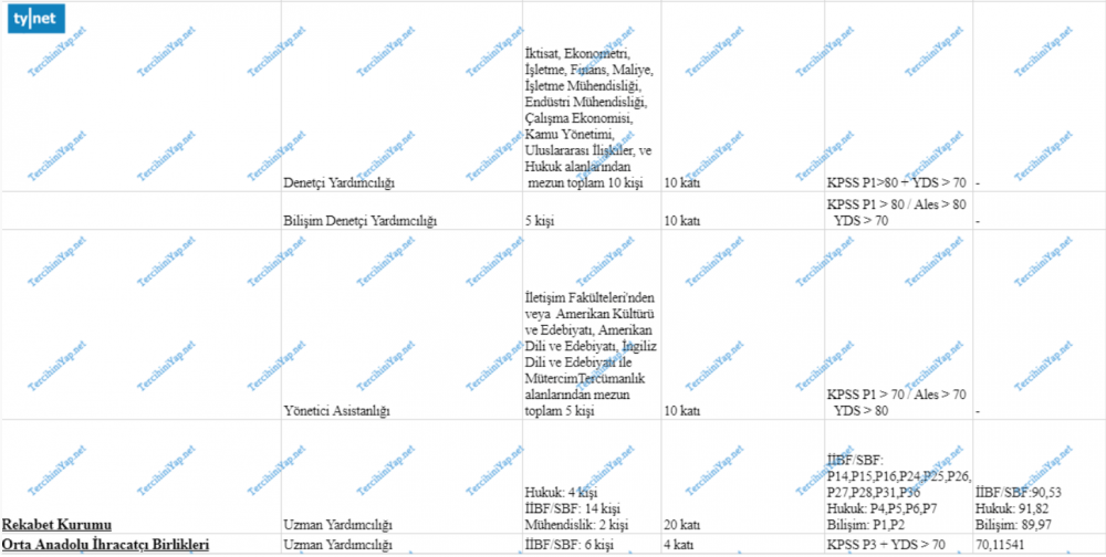 2018 kpss - 2019 kpss arası gerçekleştirilen kurum sınavları ve atamaları 2 2 4