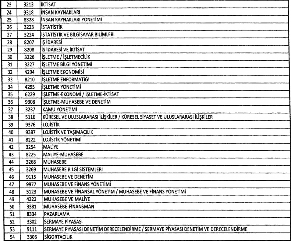 ptt personel alımı başvuru şartları nelerdir? ptt personeli nasıl olunur? kimler başvurabilir? 8 2 7