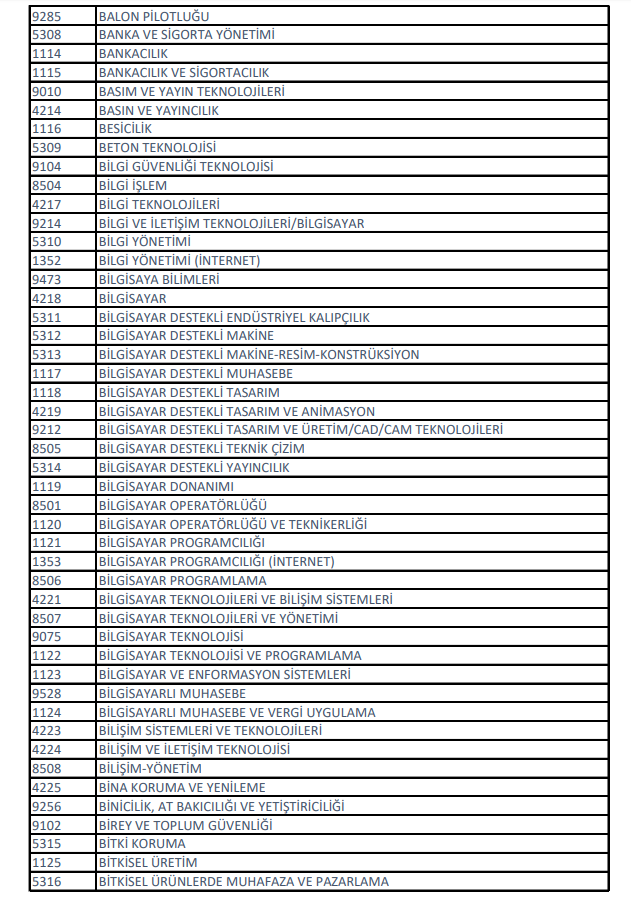 2020 kpss önlisans sınavına kimler girebilir? kimler başvurabilir? 2 2 9