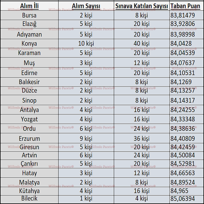 2021 defterdarlık uzman yardımcılığı kaçla kapattı? taban puan kaç? 4 3 1 1