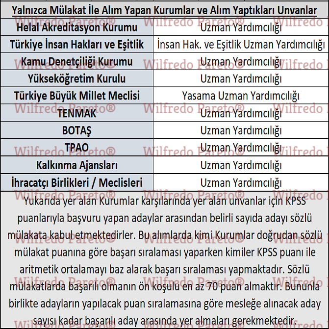 sadece sözlü mülakatla alan kurumlar ve girilebilecek meslekler nelerdir? 3 3 1 1