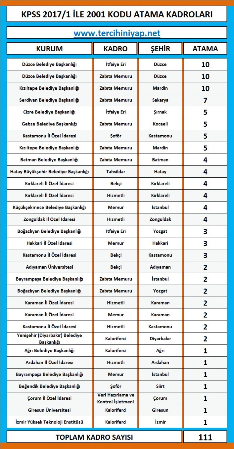 2001 kodu nedir ? 2001 kodu kadroları kpss 2017/1 1 3034 1 66456a7049fe28f789abc8f373f456b0