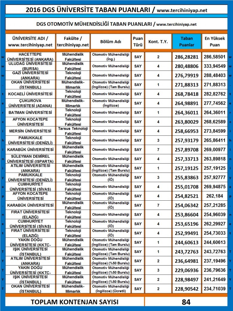 dgs otomotiv mühendisliği taban puanları 2016 2017 1 3121 1 b578dffdc309db74d612e79686ae3bf2