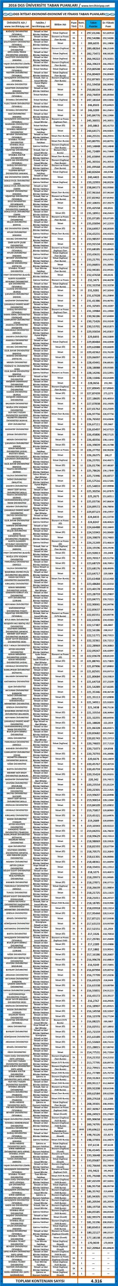 dgs i̇ktisat ekonomi taban puanları 2016 2017 1 3123 1 dc7478ea87d8d1d100176fb3cf9ebb41 scaled