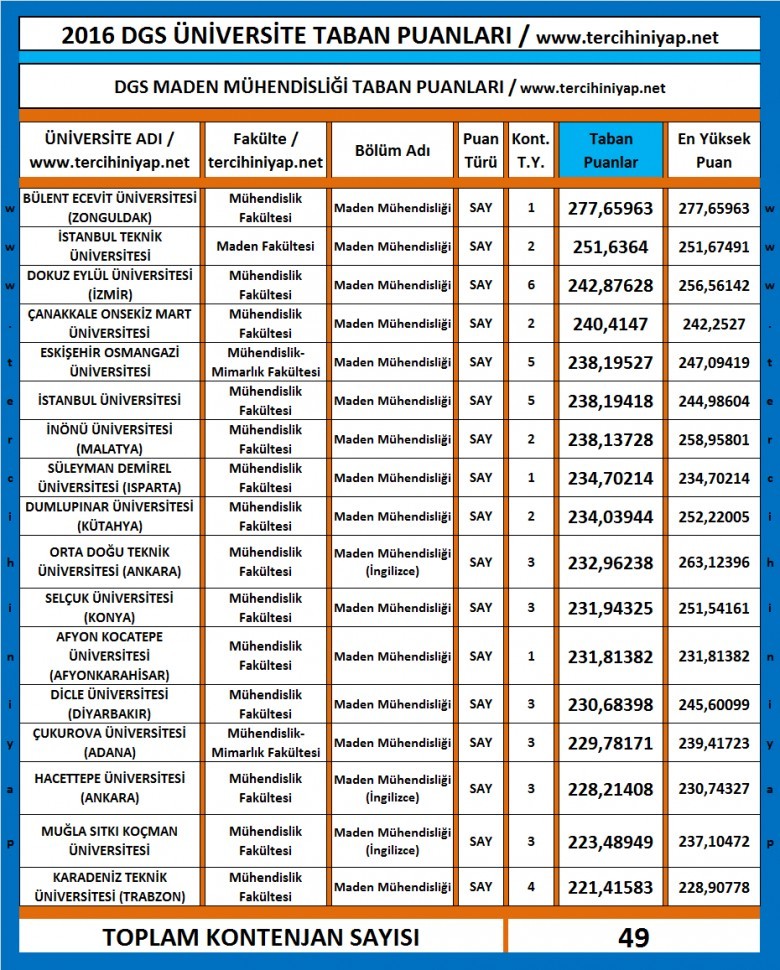 dgs maden mühendisliği taban puanları 2016 2017 1 3124 1 5dcad3b9e3278dd9908e2b4e8167f959