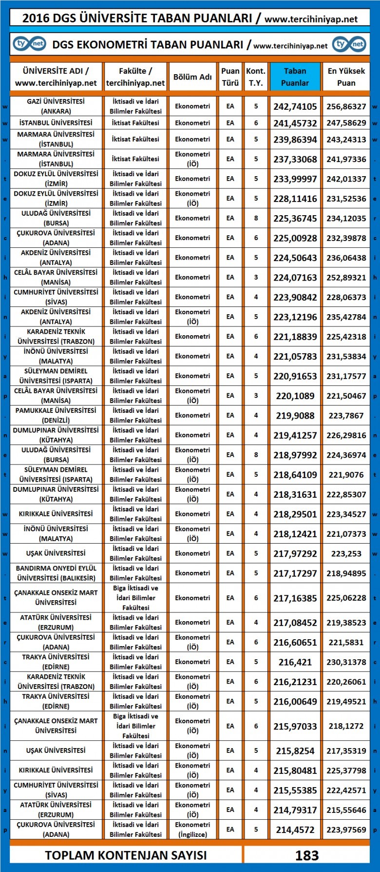 dgs ekonometri taban puanları 2016 2017 1 3133 1 8dde4555e750c84527fadfd7821667be