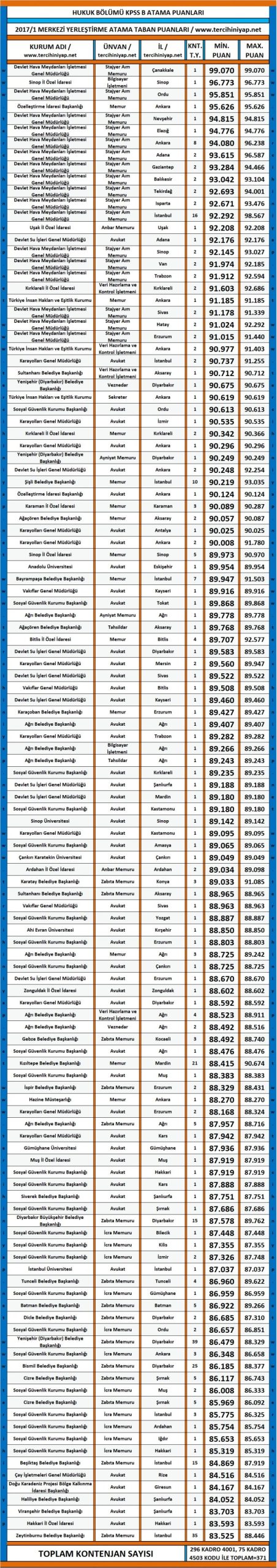 hukuk kpss 2017/1 atama taban puanları 1 3159 1 760a33ef817e65926cb9ab1adb72f747 scaled
