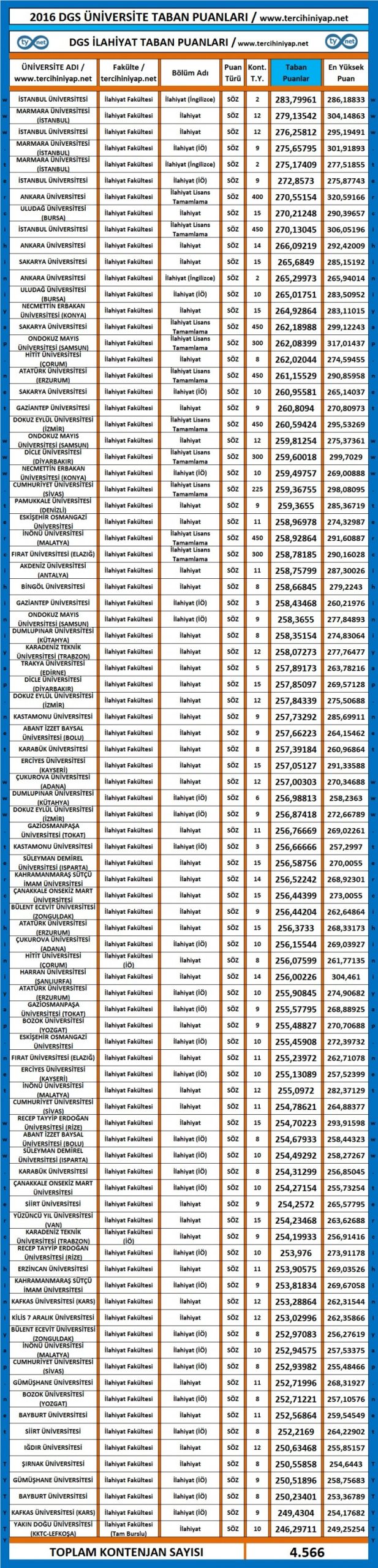 i̇lahiyat dgs 2016 2017 taban puanları 1 3176 1 ba6009e7093ea4e314da5effc398649a scaled