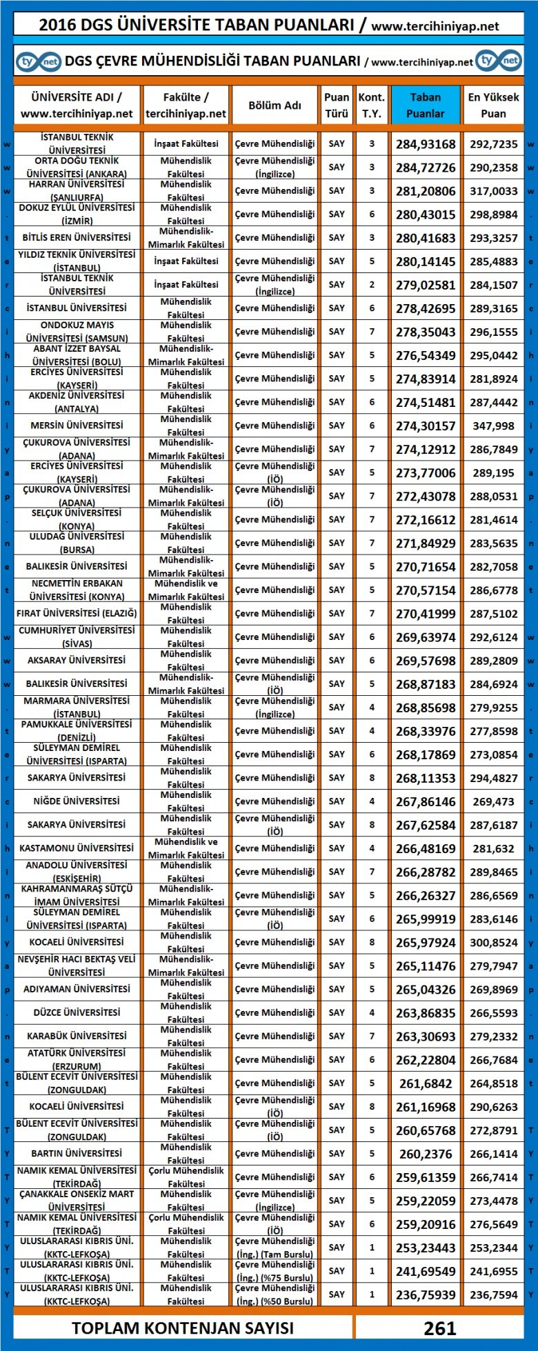 çevre mühendisliği dgs taban puanları 2016 2017 1 3177 1 b1c8c4bf788ee2bb6e3f402ff5190d5d