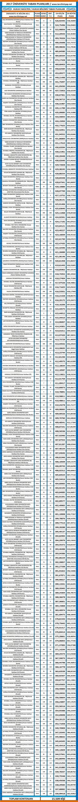 hukuk fakültesi 2017 taban puanları 1 3192 1 dcc6a07c904eefa742edfd2ad8cd34b0 scaled