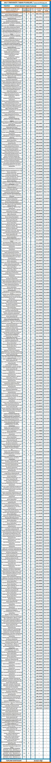 i̇ktisat 2017 taban puanları 1 3193 1 4e64b39319f9c4c1b50620898a605cd3 scaled