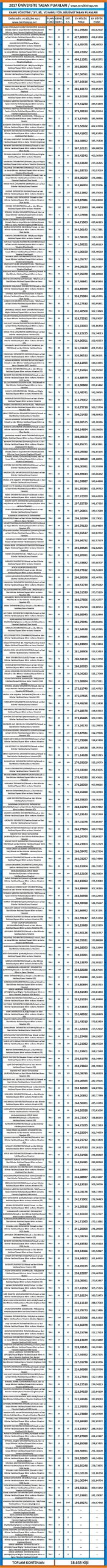 siyaset bilimi ve kamu yönetimi 2017 taban puanları 1 3194 1 f556ad91b2273cb3fedd189b76dc0380 scaled