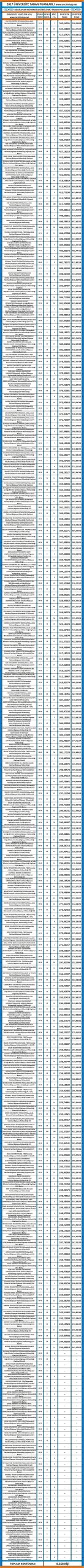 bilgisayar mühendisliği 2017 taban puanları 1 3200 1 7990a8e1bcec4f5a0e6efb19c1feed3f scaled
