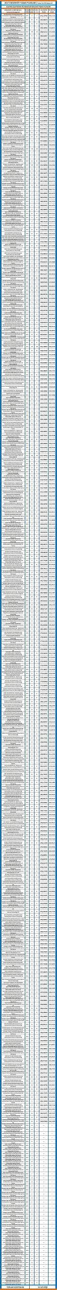 elektrik elektronik mühendisliği 2017 taban puanları 1 3201 1 0fcb098ed33a6142abcc07f89d267f83 scaled