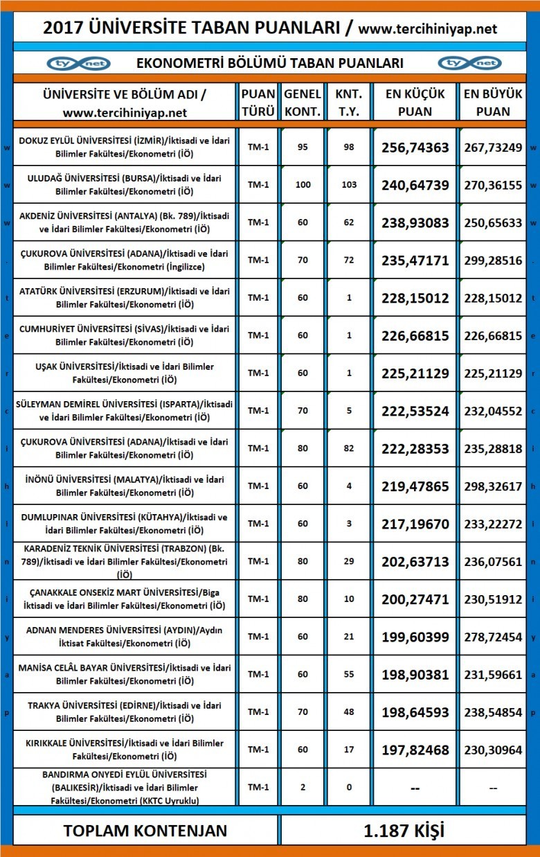 ekonometri 2017 taban puanları 1 3206 1 cc36e044e4b0c04ecdc26ecdef873f1b