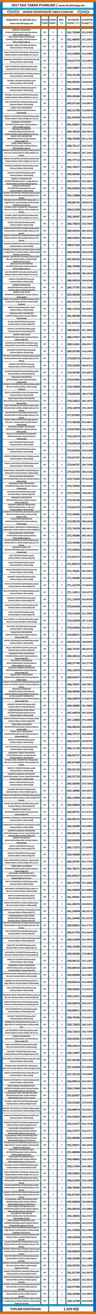 dgs makine mühendisliği taban puanları 2017 2018 1 3303 1 2024146026243902b7eaacd2875714df scaled