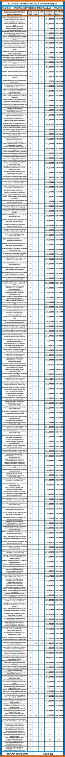 dgs i̇ktisat bölümü taban puanları 2017 2018 1 3312 1 d6763c3ec22179740895f0c60c51d6e3 scaled