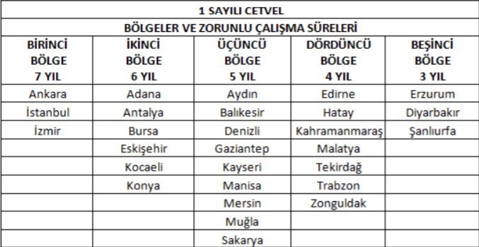 taşrada görevli olup daha i̇yi özlük haklarına sahip meslekler 1 3363 1 4d384047046f313570feeeddee3cae31