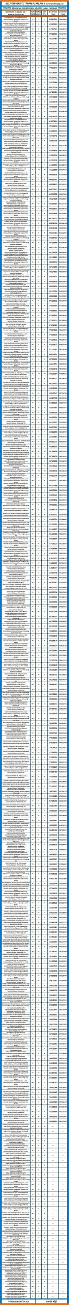 bilgisayar mühendisliği 2017 2018 taban puanları ve başarı sıralamaları 1 3370 1 1f40f81d714db1bc0aab87ecdbaba754 scaled