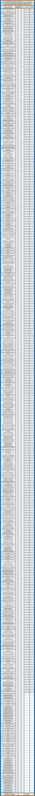 elektrik elektronik mühendisliği 2017 2018 taban puanları ve başarı sıralamaları 1 3372 1 84c7da6544a988d837c6caae14c19e0d scaled