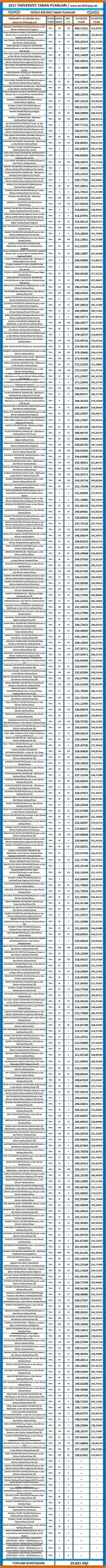 i̇ktisat 2017 2018 taban puanları ve başarı sıralamaları 1 3373 1 bae0720b309e34353b673c4dec8907c0 scaled