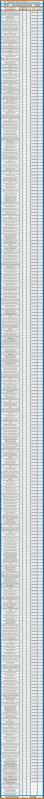 psikoloji 2017 2018 taban puanları ve başarı sıralamaları 1 3376 1 ff8957ff2d5404e87b37a9f2fd6a19b9 scaled