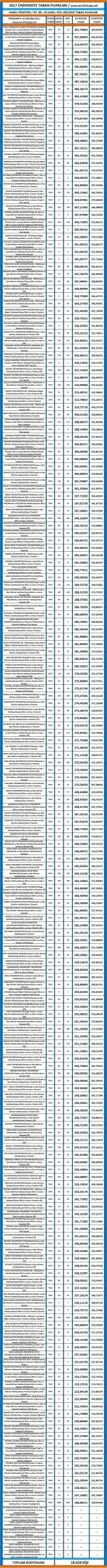 siyaset bilimi ve kamu yönetimi 2017 2018 taban puanları ve başarı sıralamalarısiyaset bilimi ve kamu yönetimi 2017 2018 taban puanları ve başarı sıralamalarısiyaset bilimi ve kamu yönetimi 2017 2018 taban puanları ve başarı sıralamaları 1 3377 1 b784a351ef884fa288e48c16f208bb80 scaled
