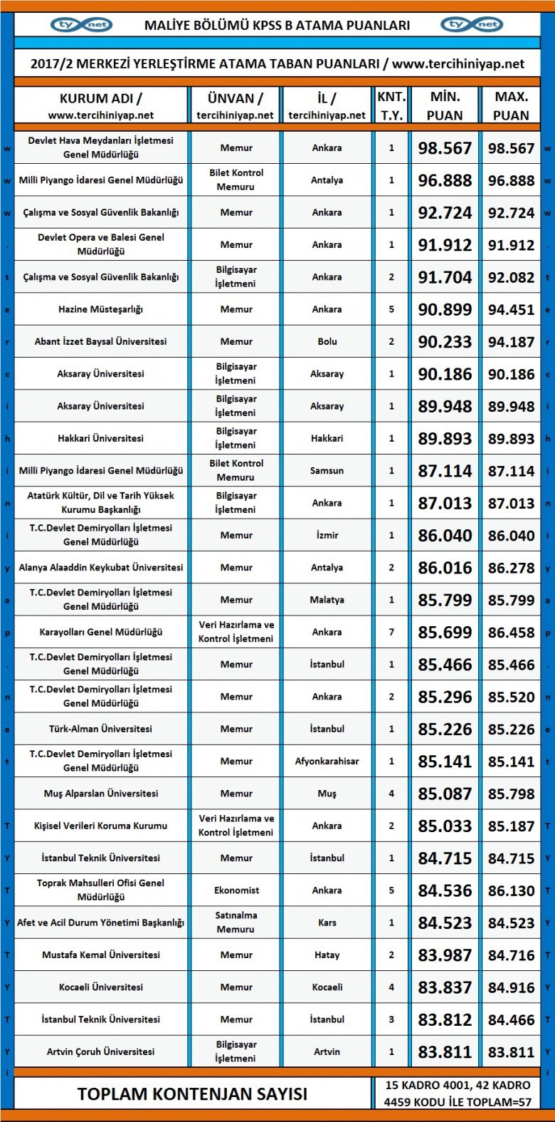 maliye kpss 2017/2 atama taban puanları 1 3482 1 699f099ea5d392bfbffb999d82a91817