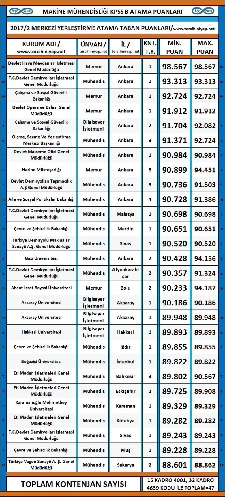 makine mühendisliği kpss 2017/2 atama taban puanları 1 3493 1 ac69b8e28b56e57657176eee1f5a38e1