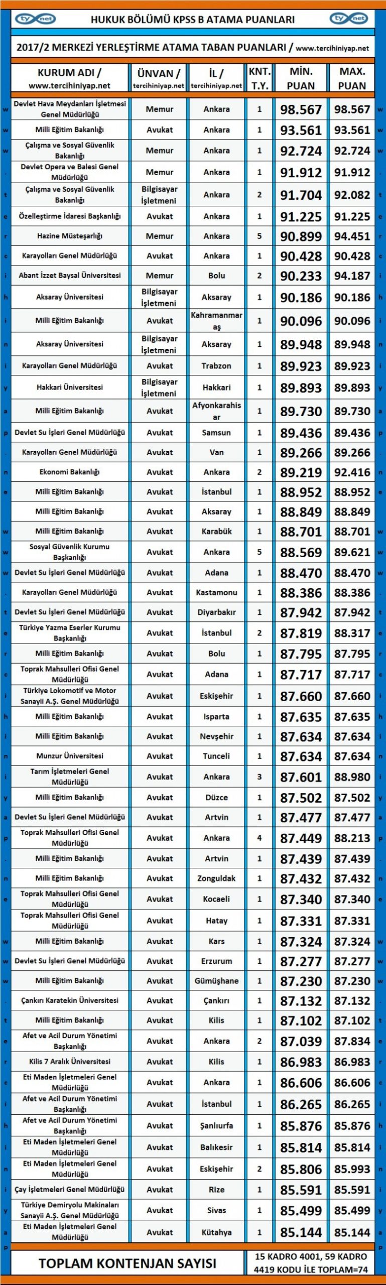 hukuk kpss 2017/2 atama taban puanları 1 3496 1 3e2a923d67231575ef0fbdd6b34fd4b1 scaled