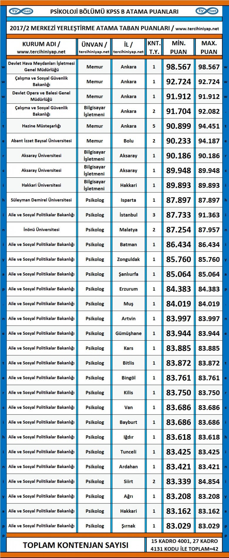 psikoloji kpss 2017/2 atama taban puanları 1 3500 1 aa31ed441d6d360a8e41e9594940cd8c