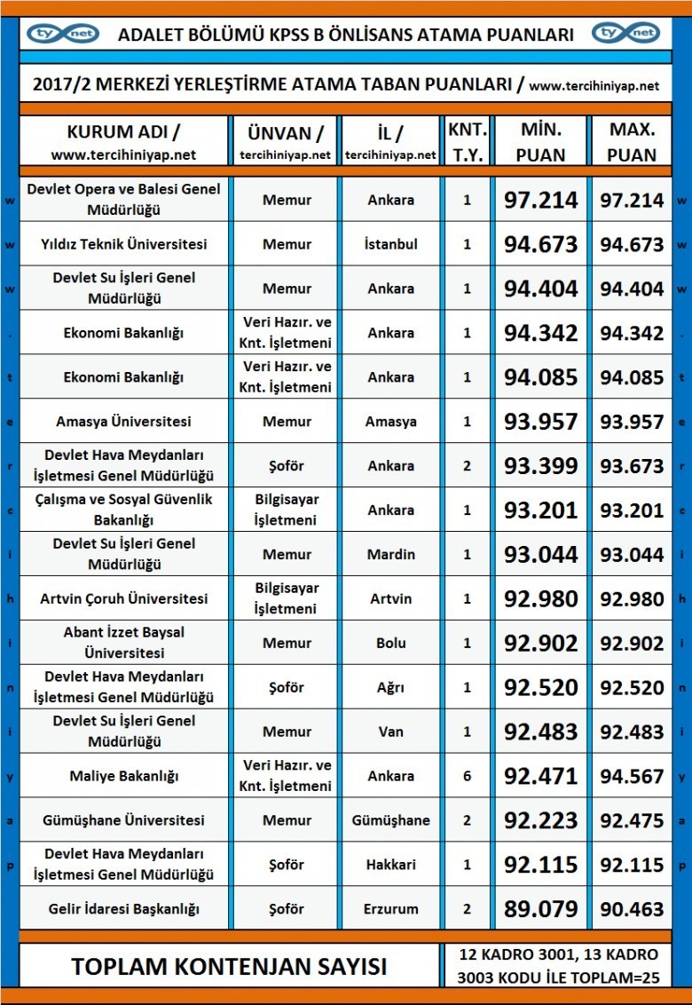 adalet kpss 2017/2 atama taban puanları 1 3507 1 c4148e243d9cad12a8adecc7d937399d