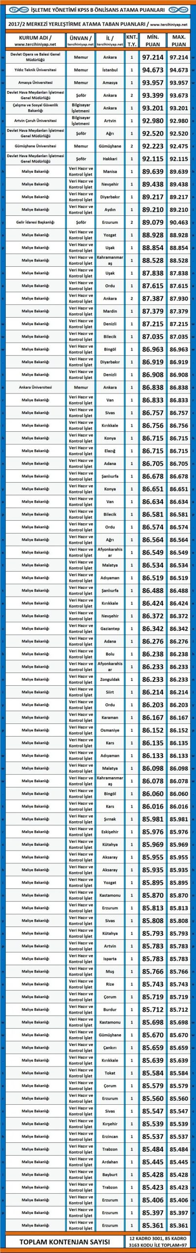 i̇şletme yönetimi kpss 2017/2 atama taban puanları 1 3526 1 796ff5441e7850ab07bccf13b34e44a1 scaled