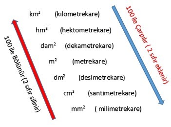1 hektar kaç dönüm yapar? 1 3545 1 e29eb93578f50f5340b1d5762fc41269