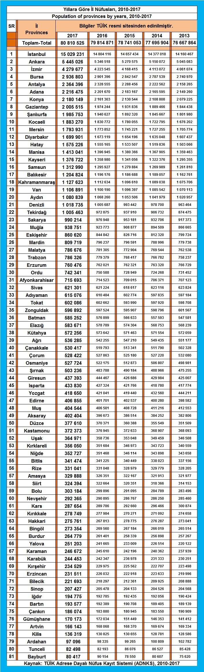2017-2018 i̇l i̇l türkiye'nin nüfusu 2 3689 2 e650cba2c0c37755ec5607b9291efb2d