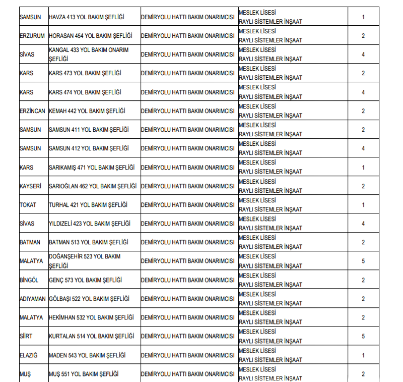 tcdd genel müdürlüğü 356 adet personel alım i̇lanı 2019 3 3 1