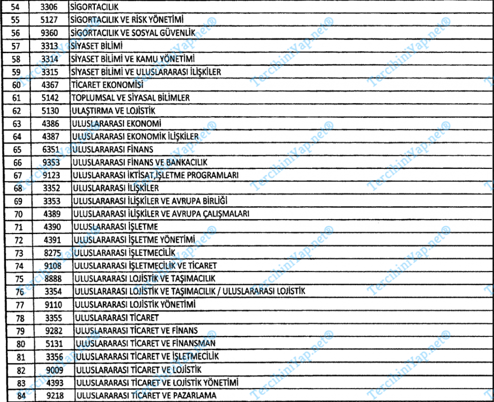 ptt gişe ve büro görevlisi ne i̇ş yapar? 3 3 10