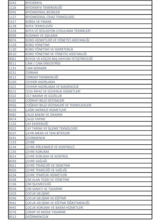 2020 kpss önlisans sınavına kimler girebilir? kimler başvurabilir? 3 3 11